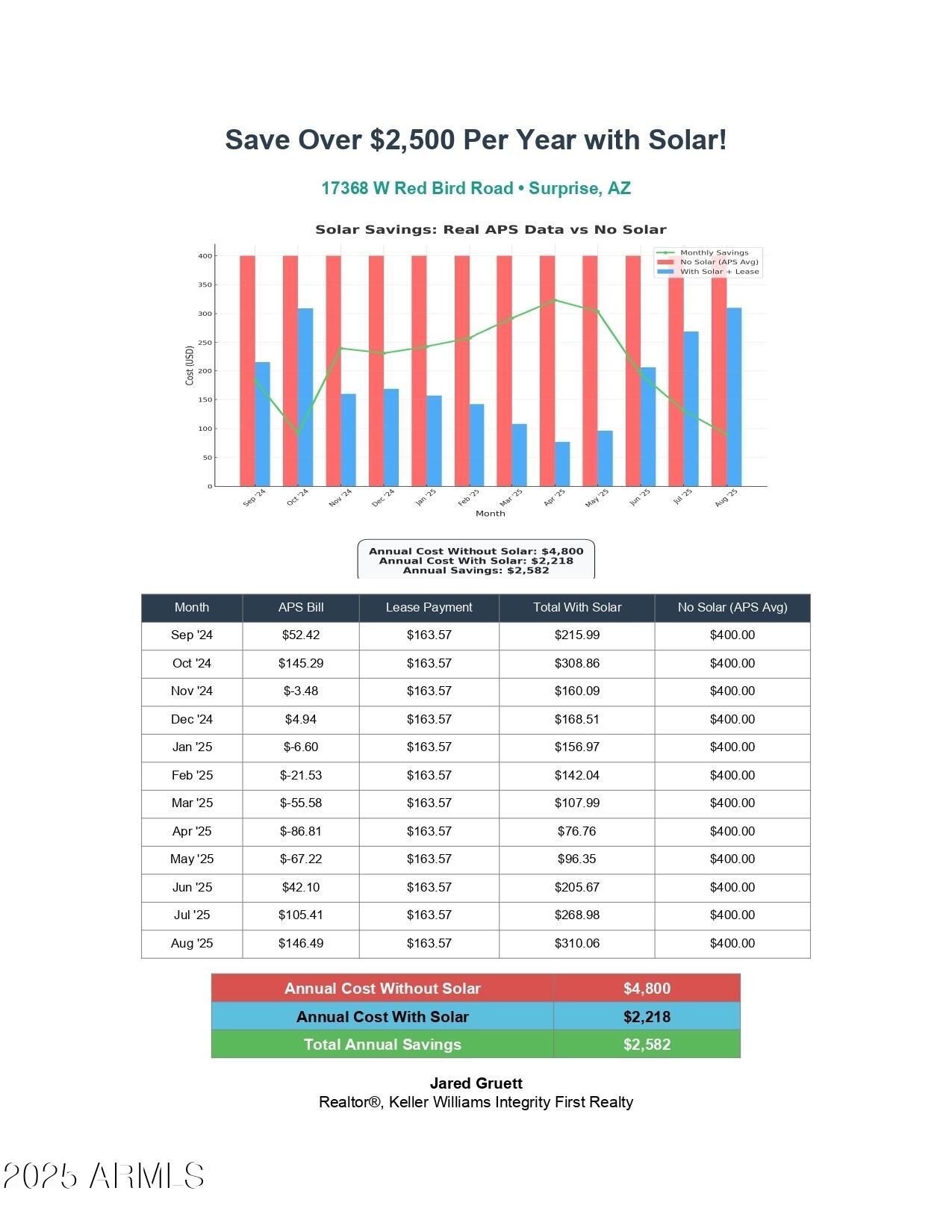17368 W RED BIRD Road