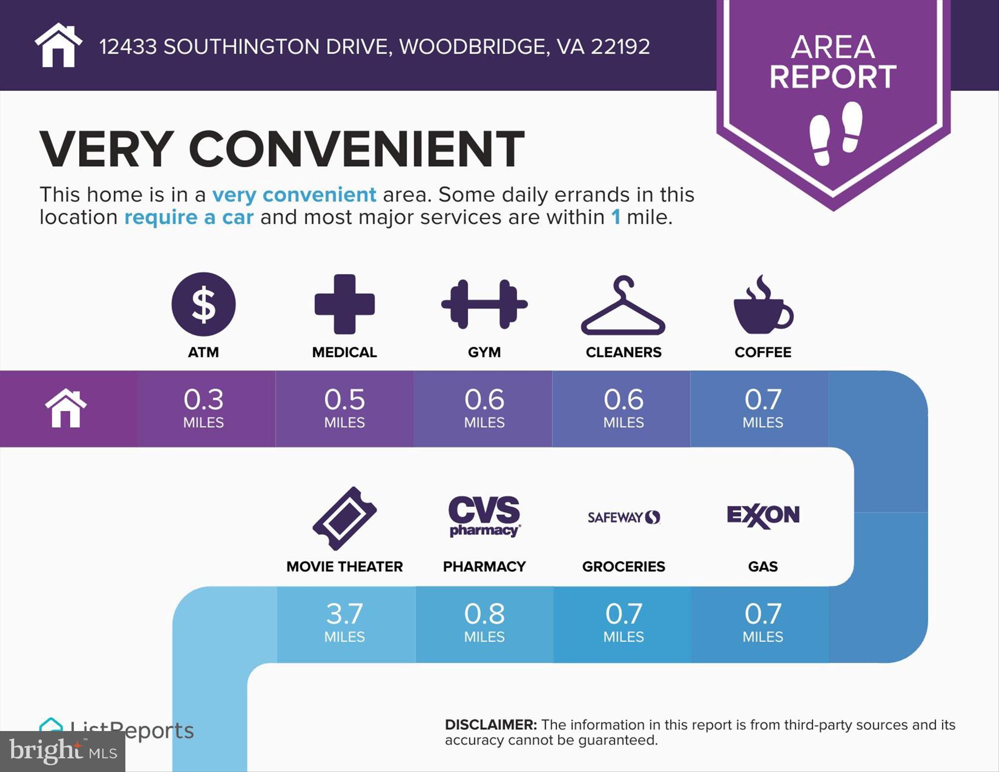 12433 SOUTHINGTON DRIVE