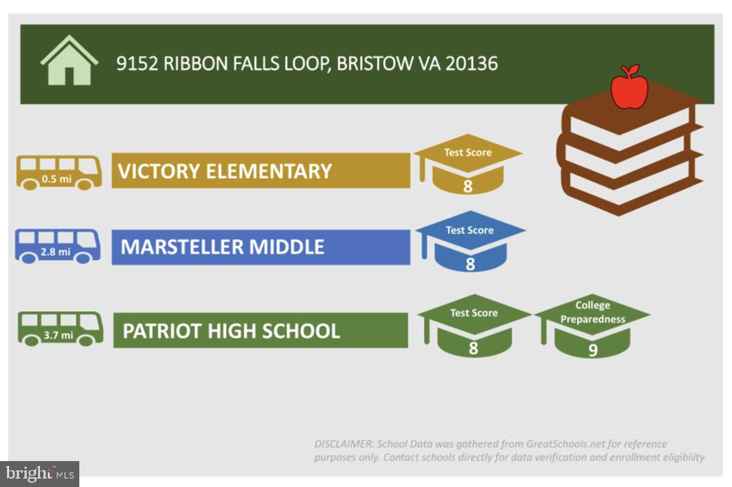 9152 RIBBON FALLS LOOP