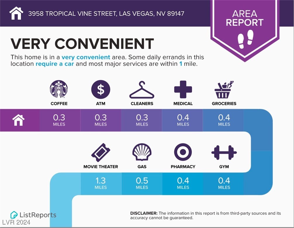 3958 Tropical Vine Street