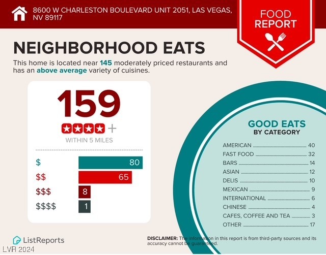 8600 West Charleston Boulevard 2051