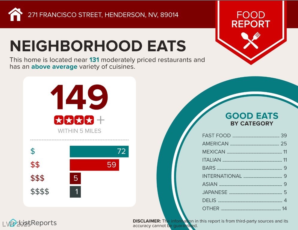 271 Francisco Street