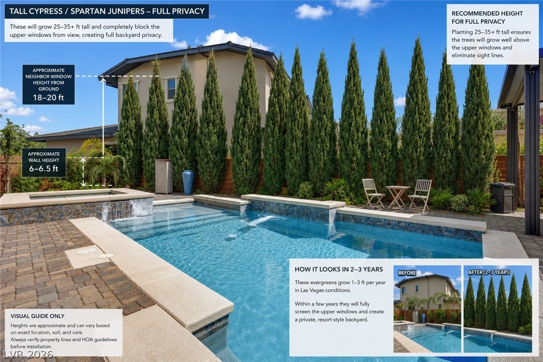 5523 Kyle Peak Court