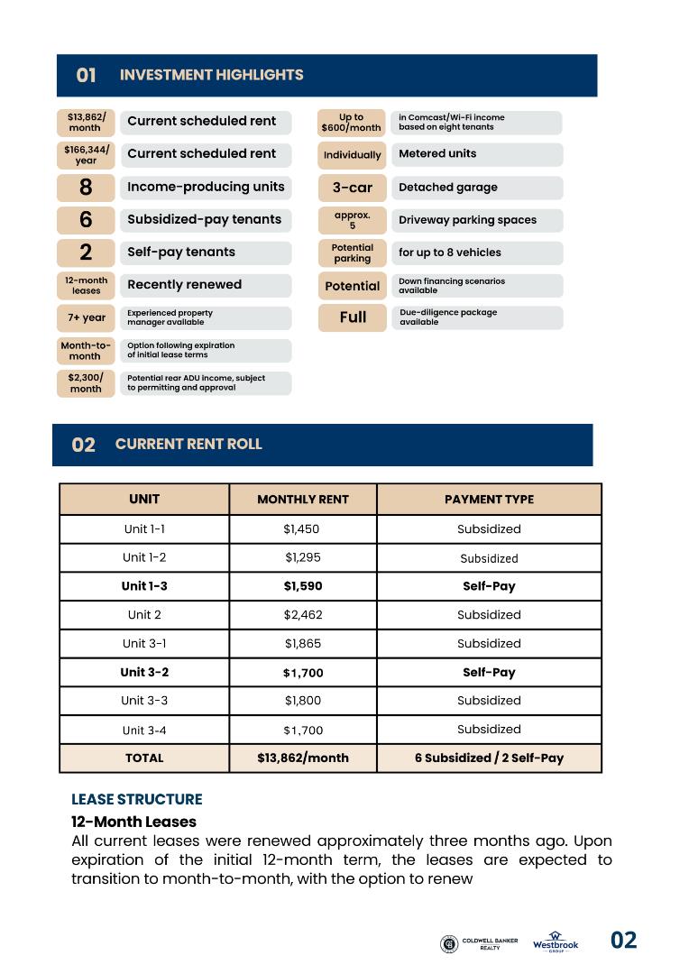 Investment highlights and rent-roll infographic showing eight units and $13,862 in monthly scheduled rent.