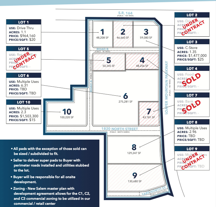 1900 N LOAFER MOUNTAIN PKWY Unit: 2