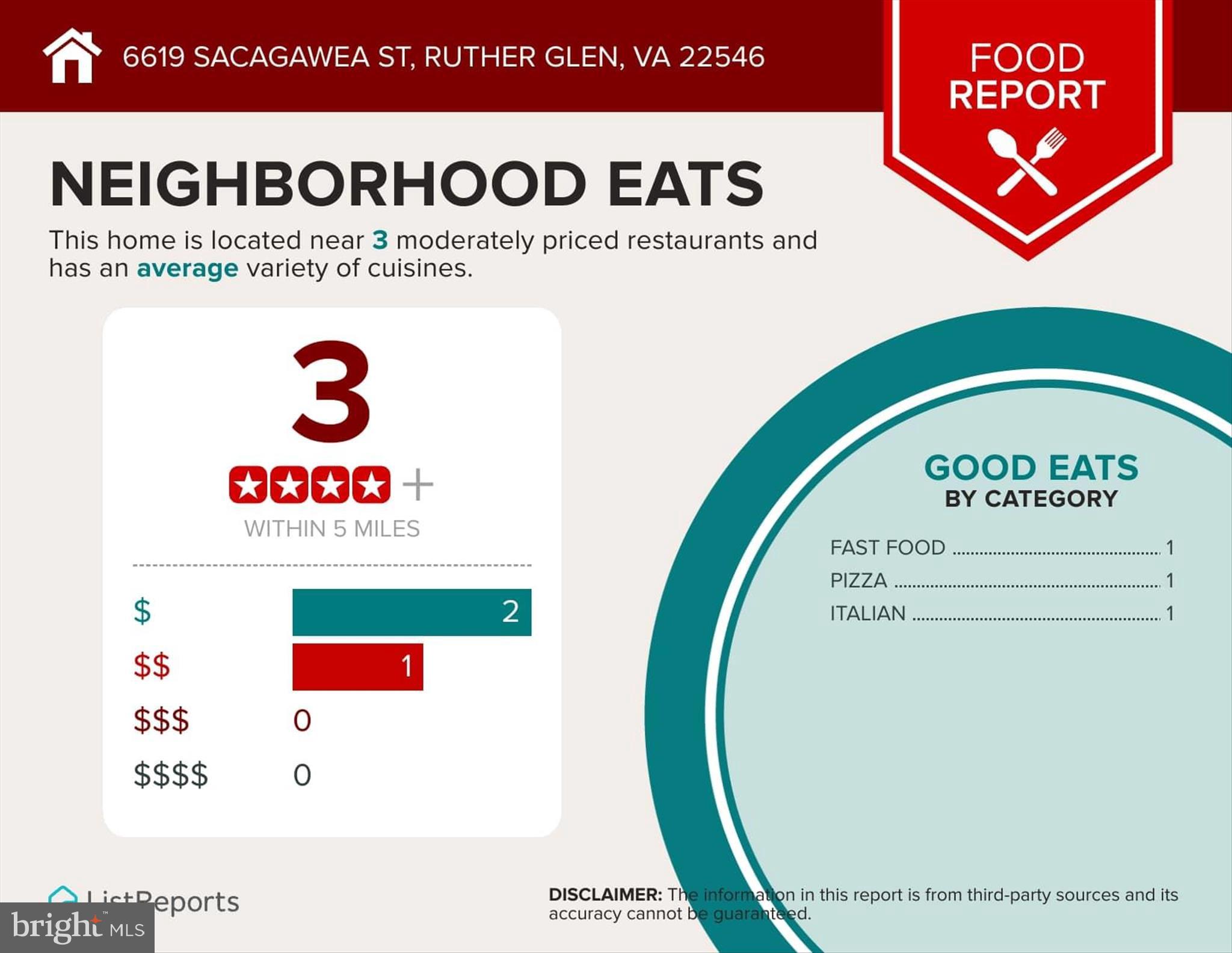 6619 SACAGAWEA STREET