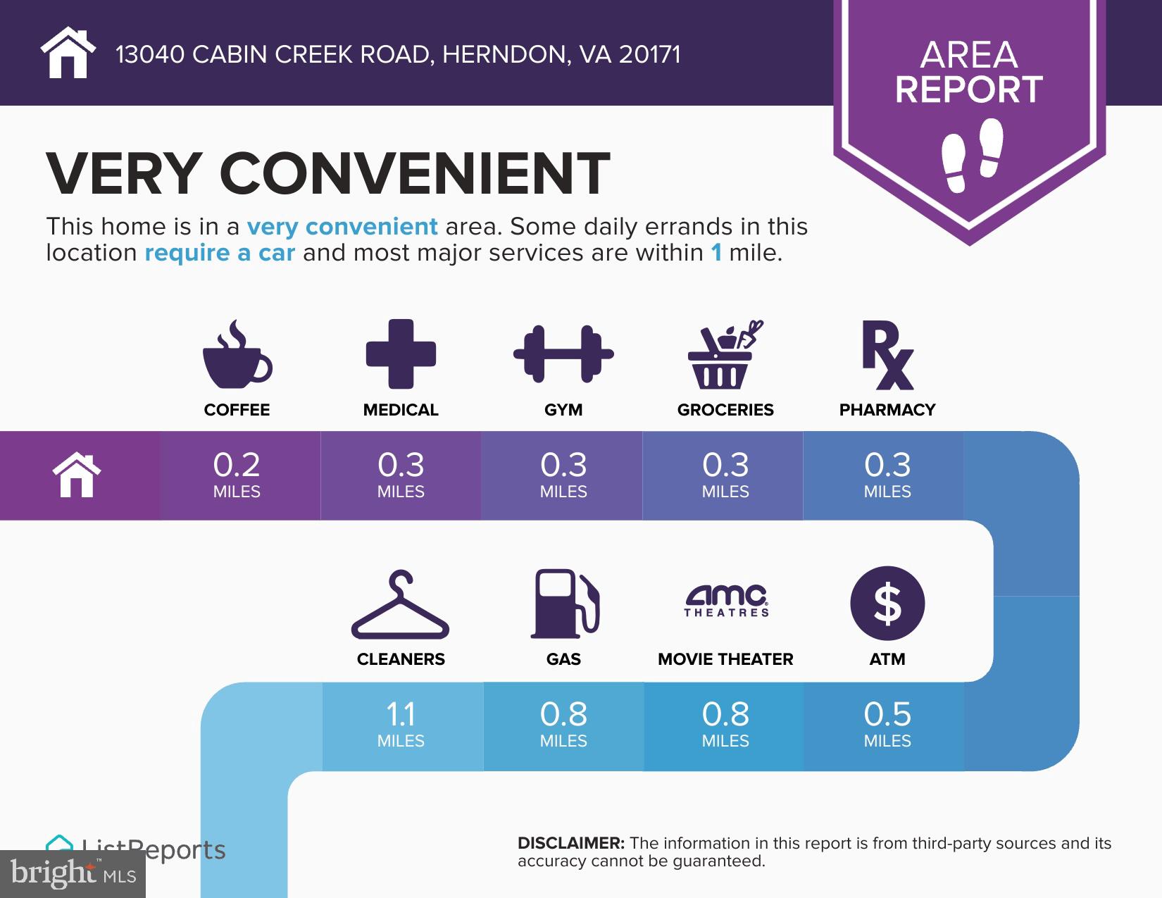 13040 CABIN CREEK ROAD 13040
