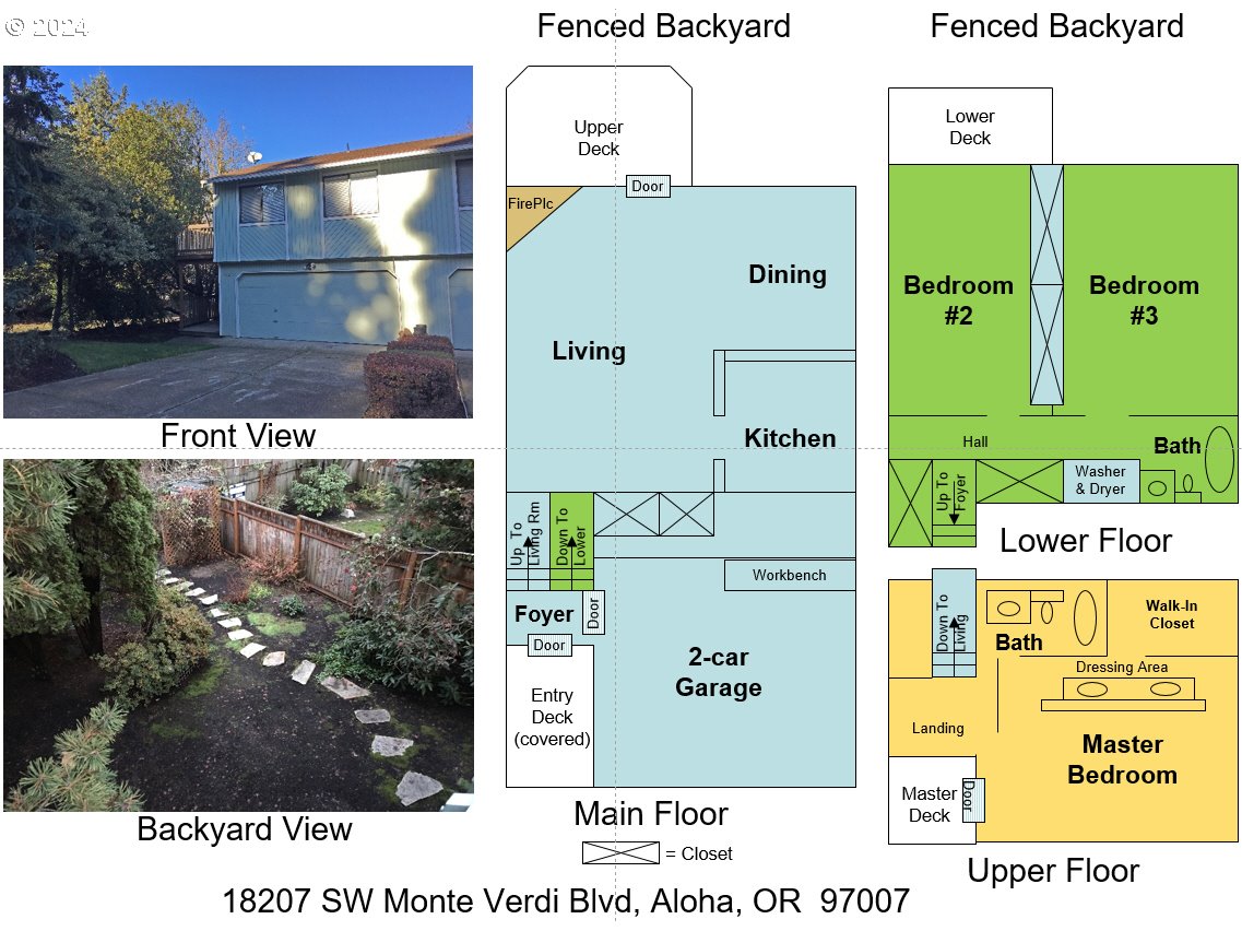 18207 SW MONTE VERDI BLVD