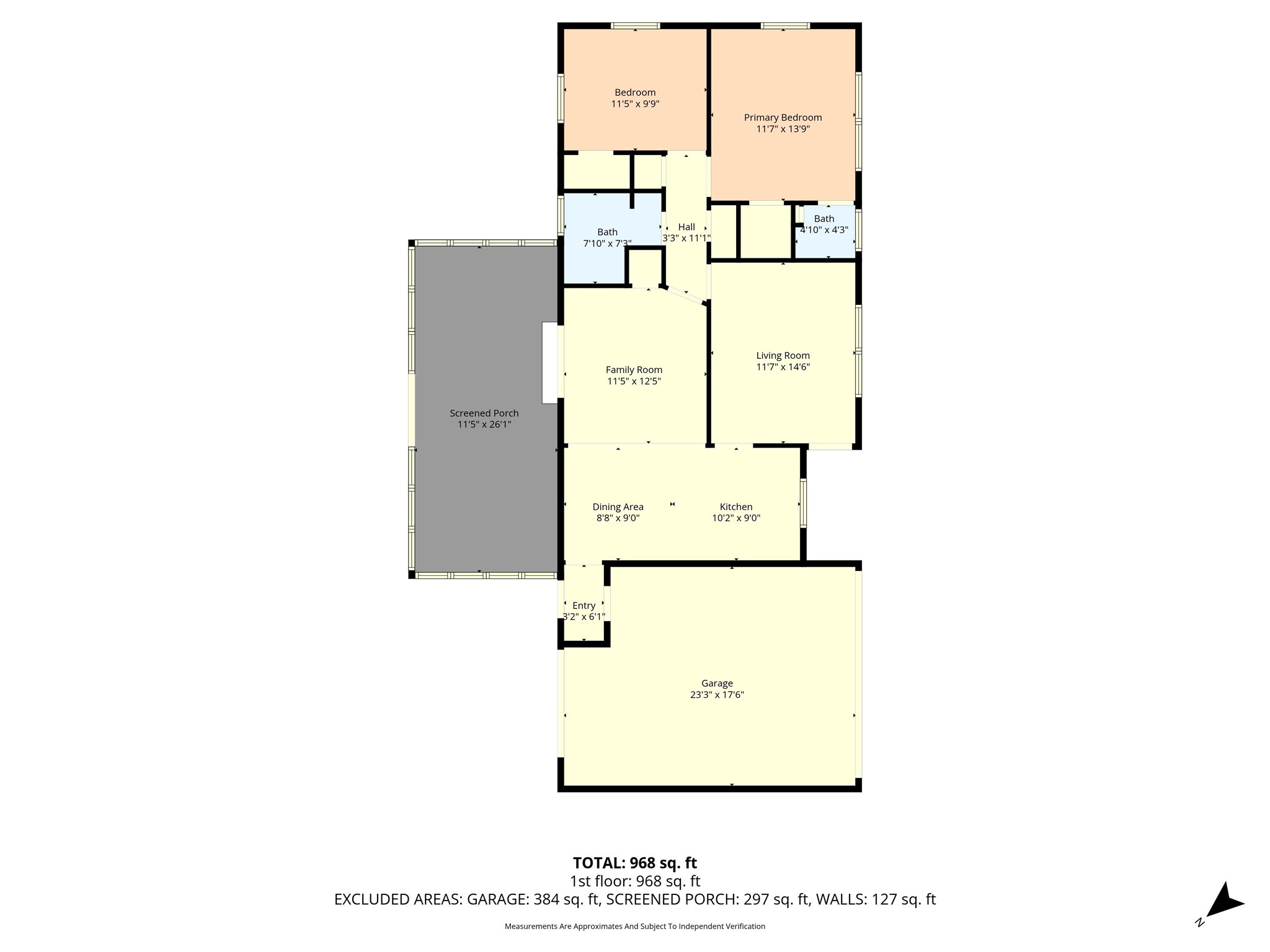 2524 S 27th Street