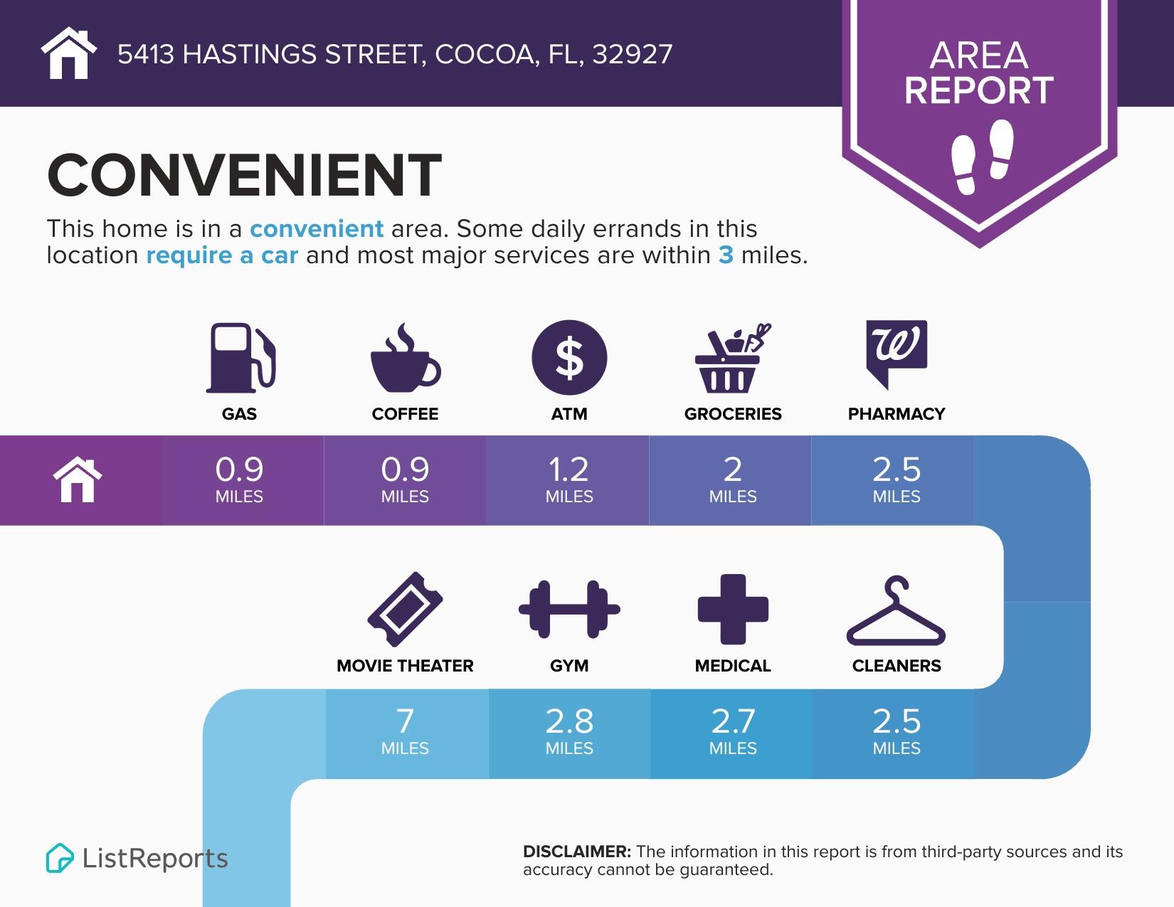 5413 Hastings Street