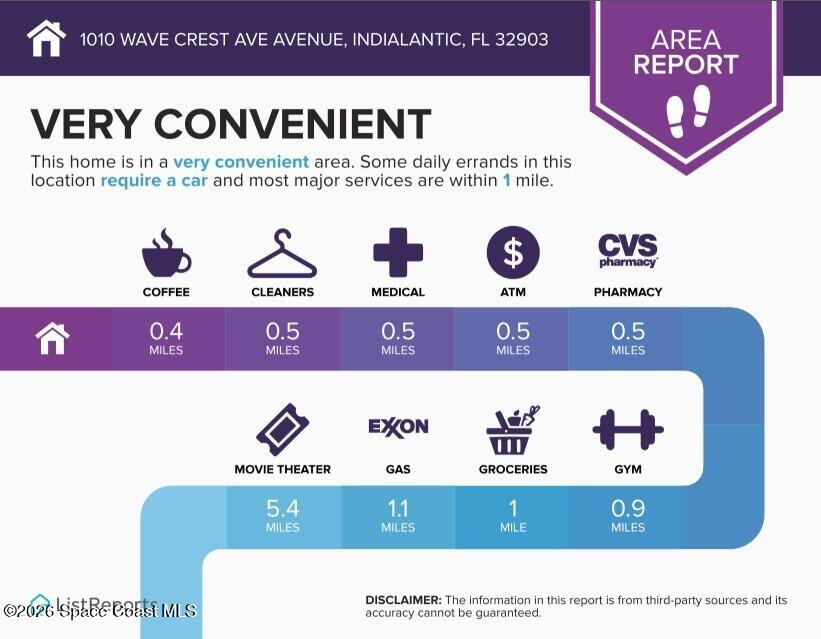 1010 Wave Crest Ave Avenue