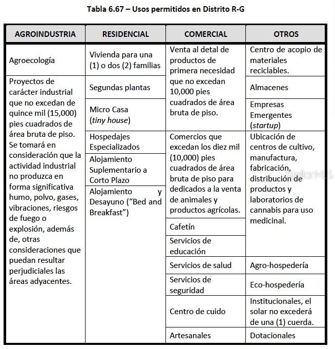 PR-165 Km 5.0 BO. QUEBRADA CRUZ