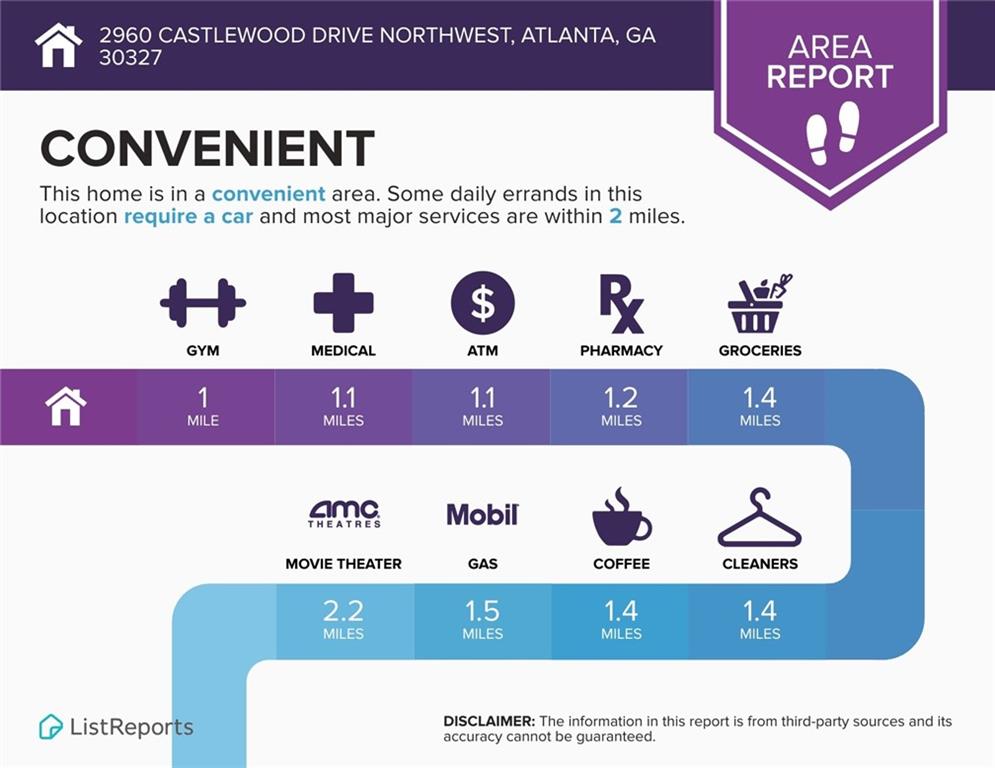 2960 Castlewood Drive NW