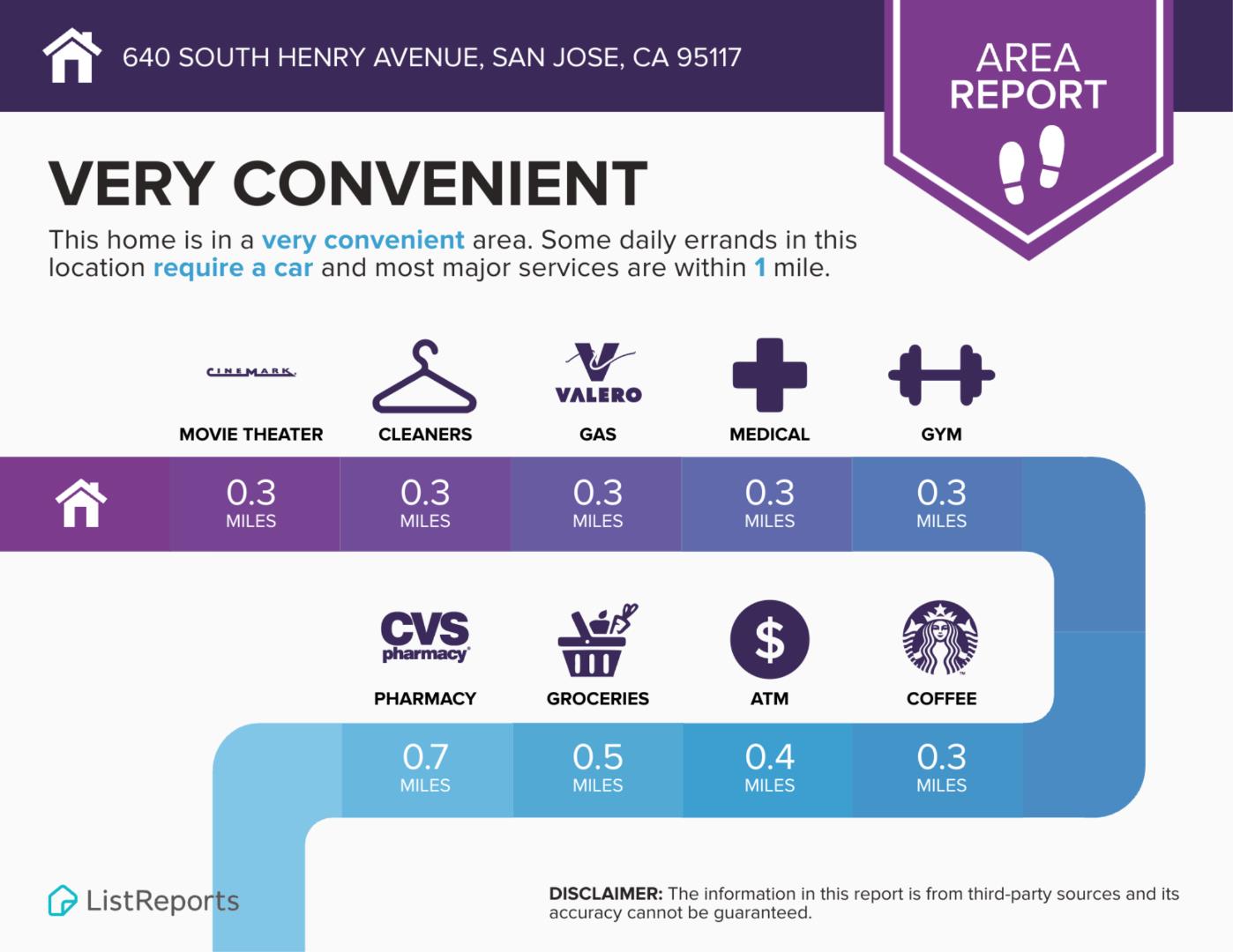 Area report for 640 South Henry Avenue showing nearby services and their distances.