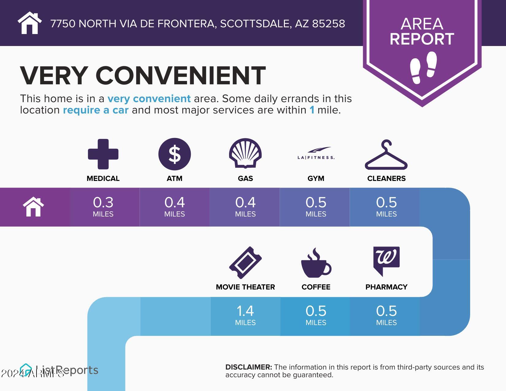 7750 N VIA DE FRONTERA