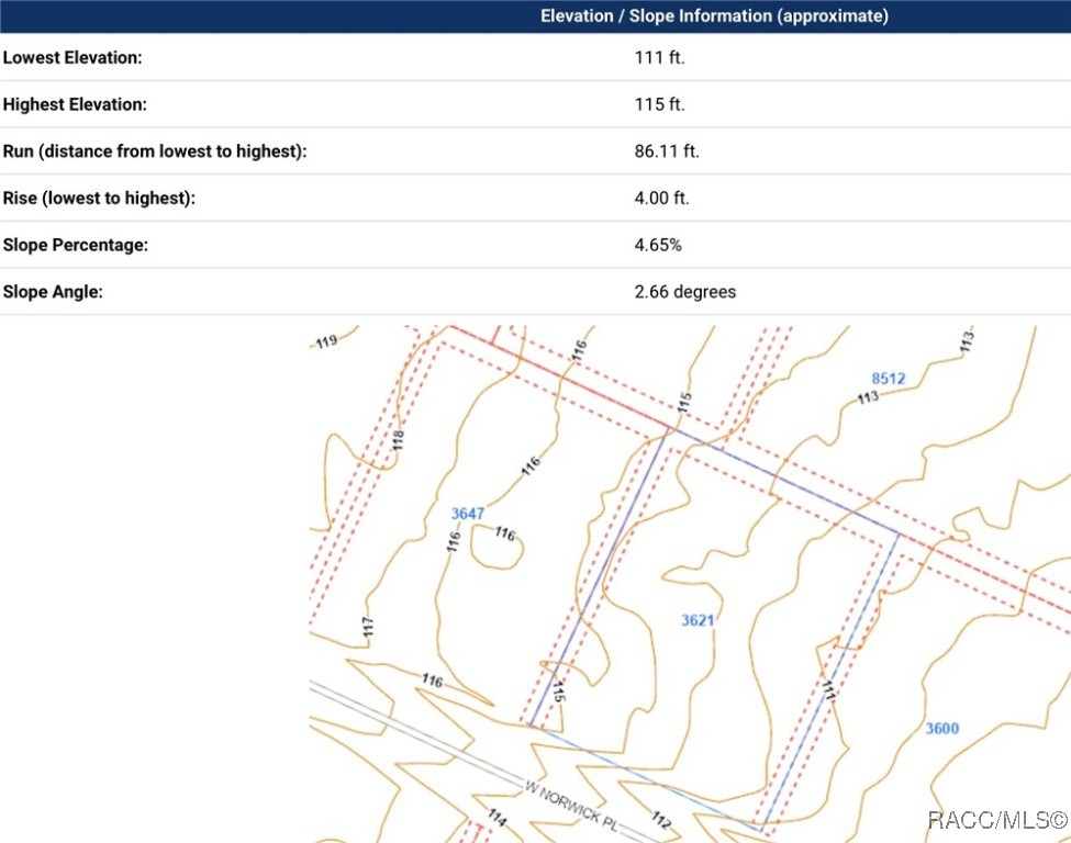 3621 W Norwick Place