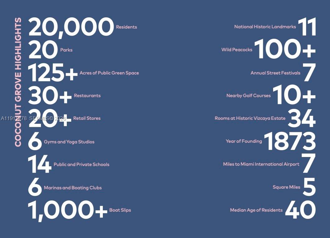 2655 S Bayshore Dr # 1412