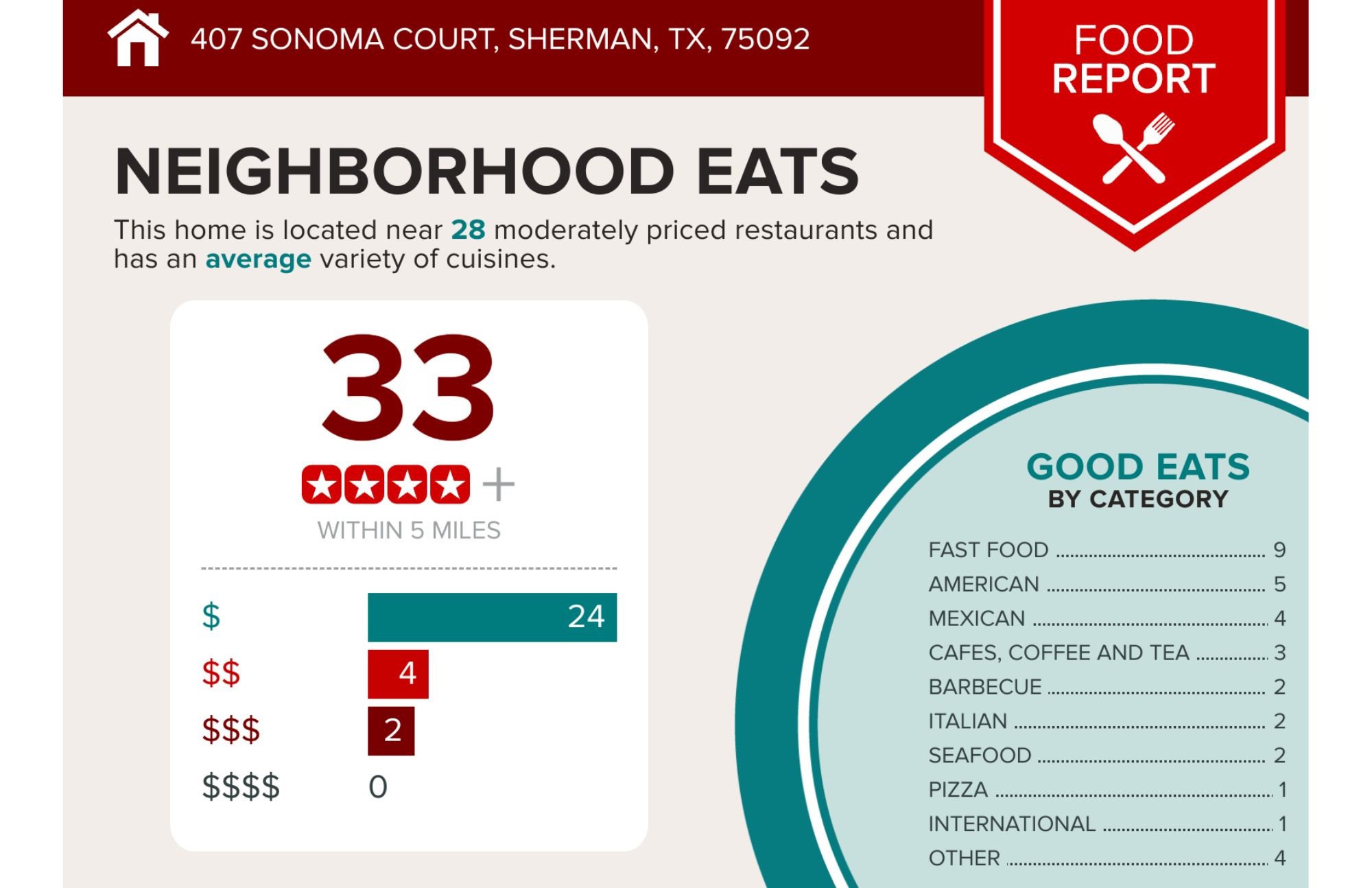 407 Sonoma Court