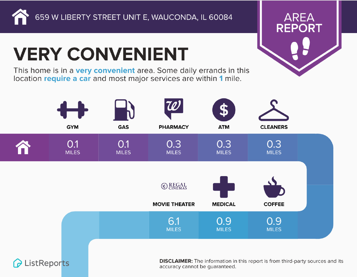 659 W Liberty Street Unit: E