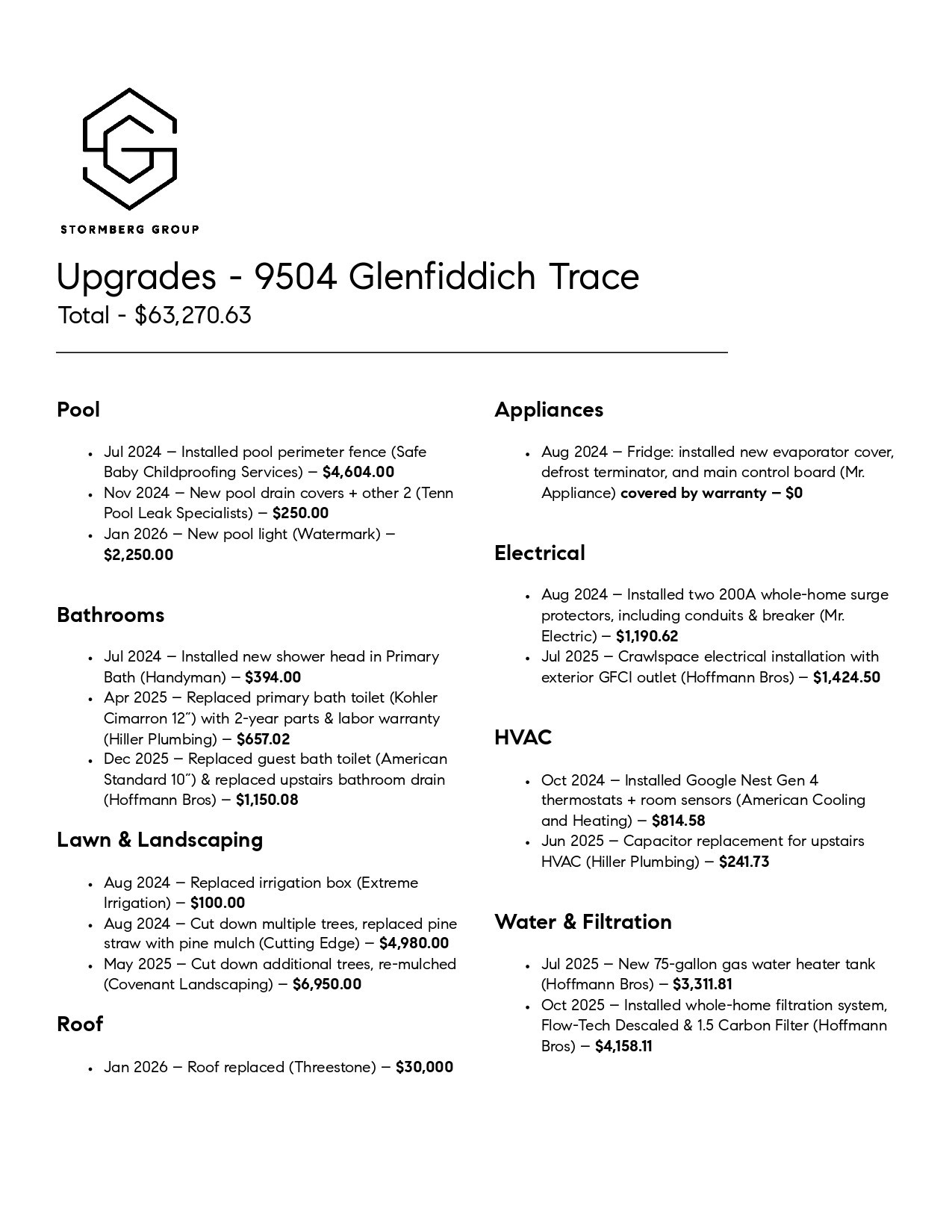 9504 Glenfiddich Trce