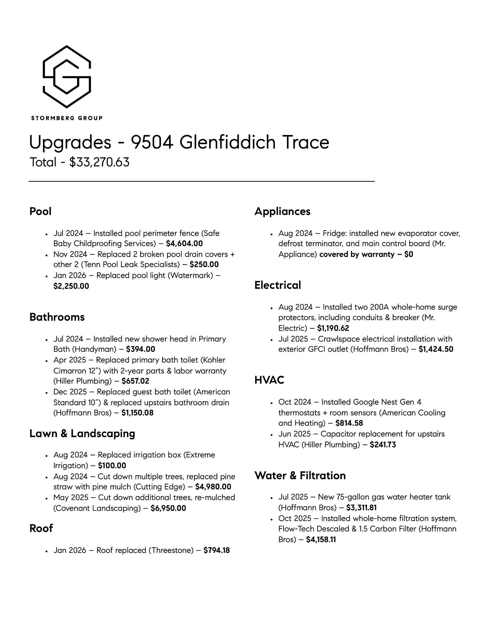 9504 Glenfiddich Trce