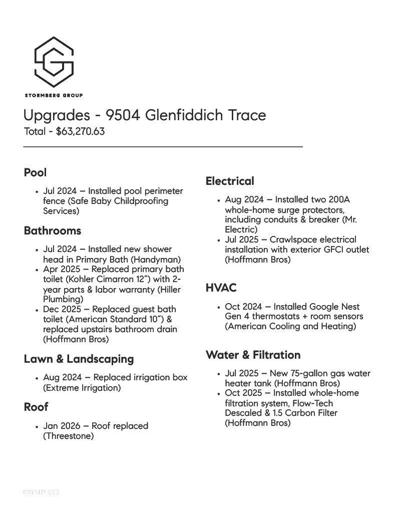 9504 Glenfiddich Trce