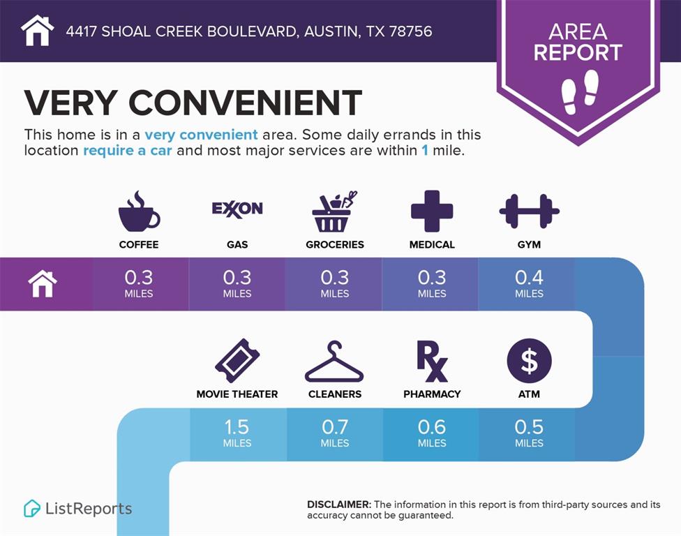 4417 Shoal Creek BLVD