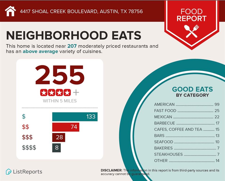 4417 Shoal Creek BLVD