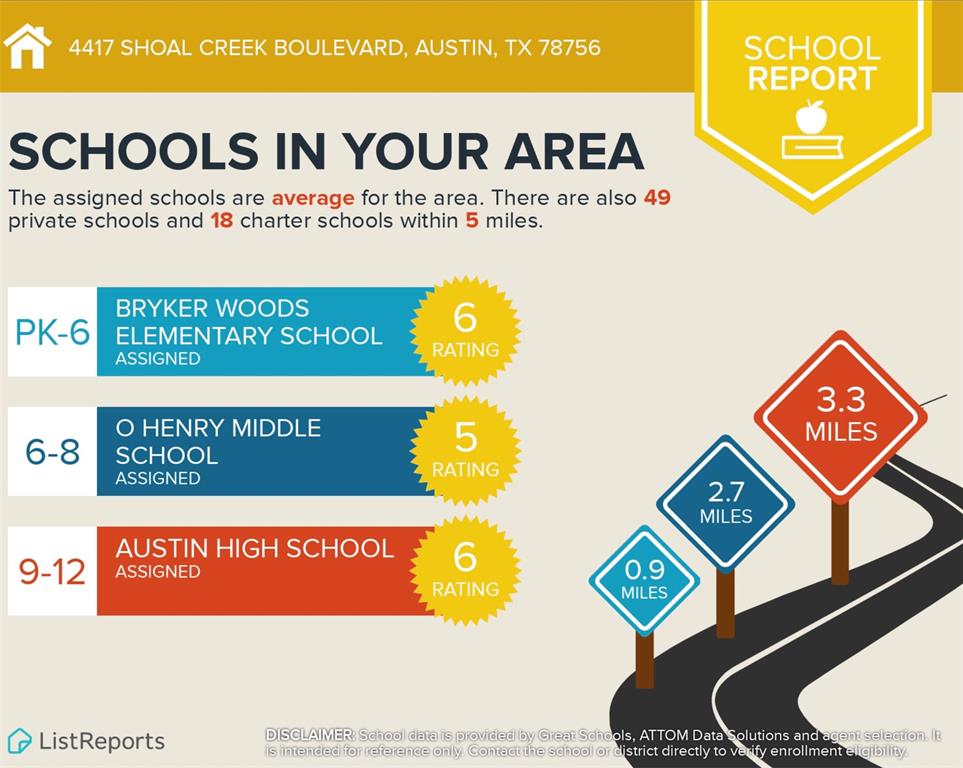 4417 Shoal Creek BLVD