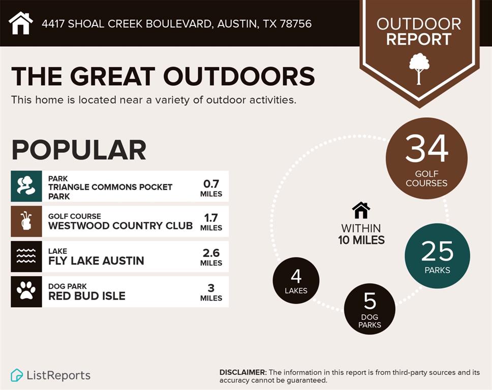 4417 Shoal Creek BLVD