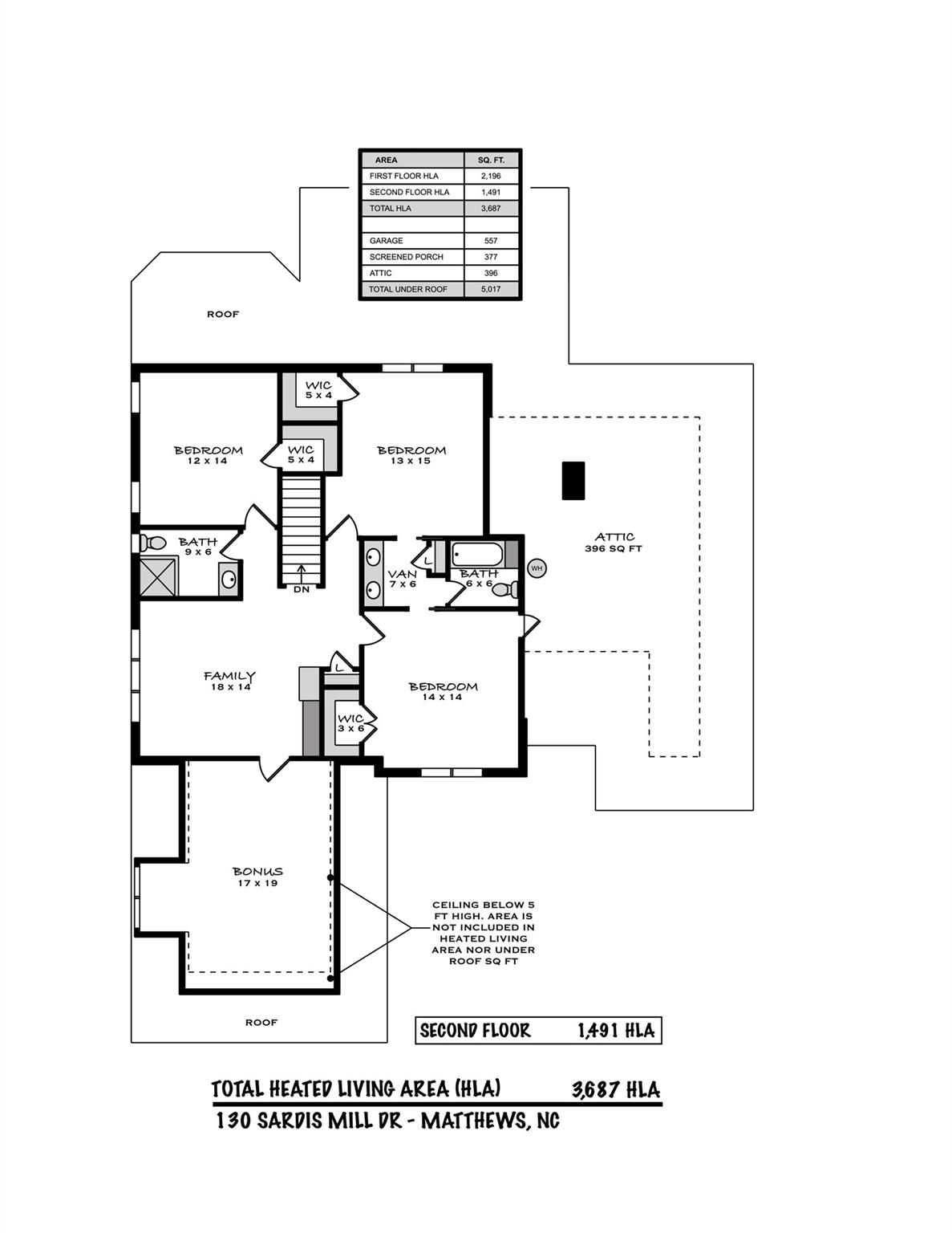 130 SARDIS MILL Drive