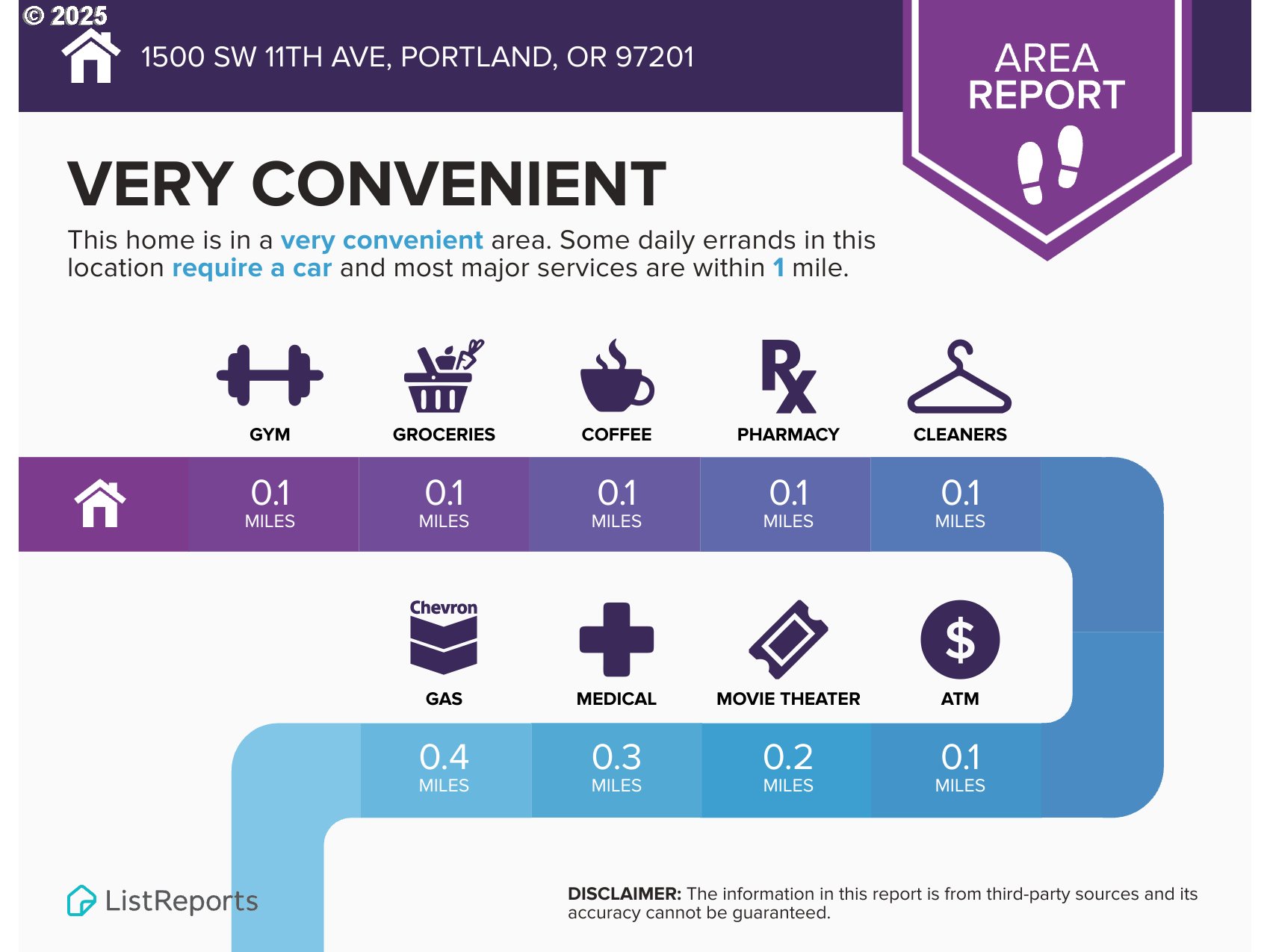 1500 SW 11TH AVE 205