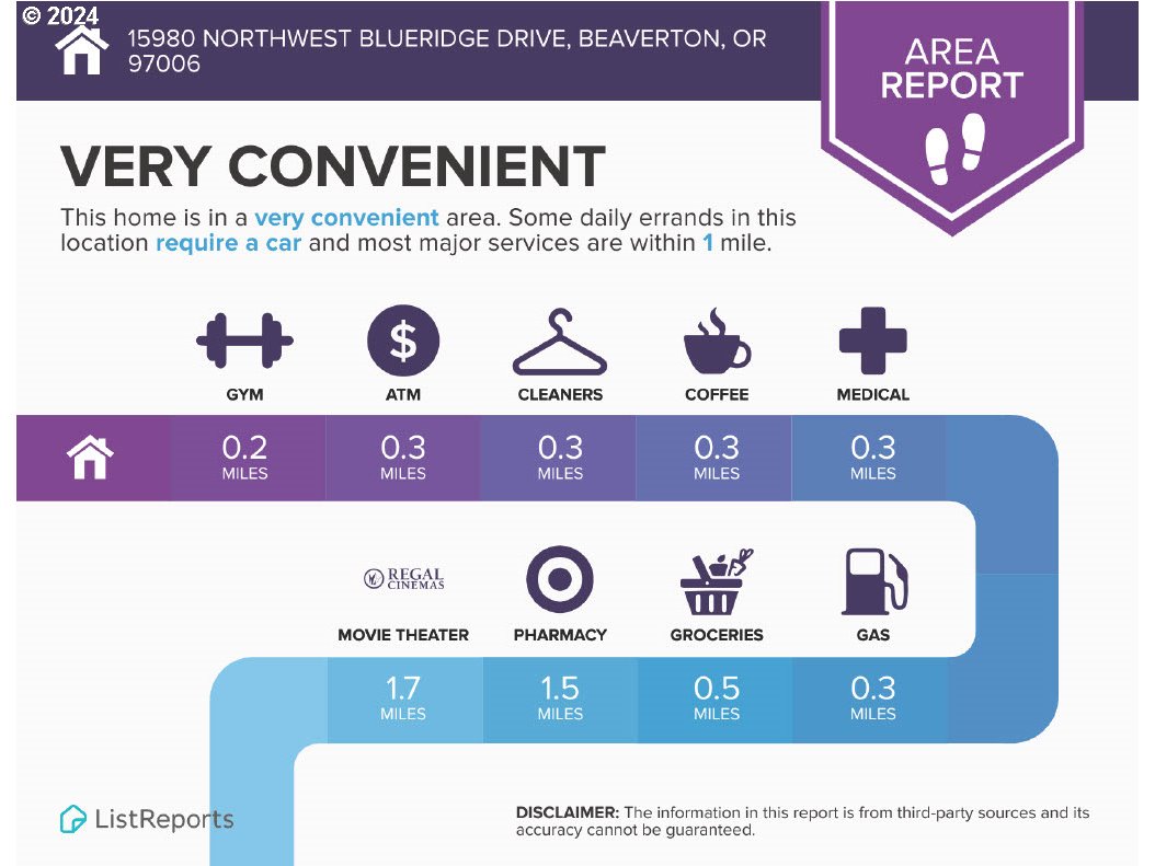 15980 NW BLUERIDGE DR