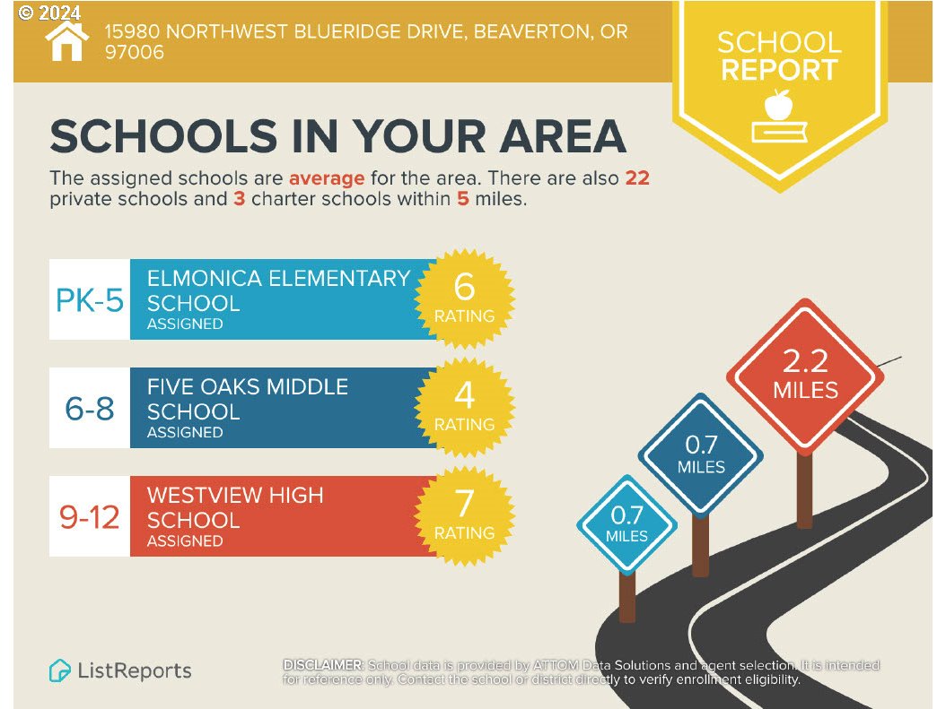 15980 NW BLUERIDGE DR