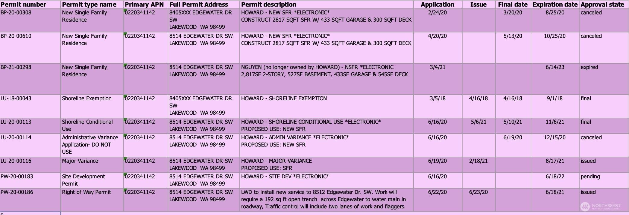 0 Edgewater Drive SW