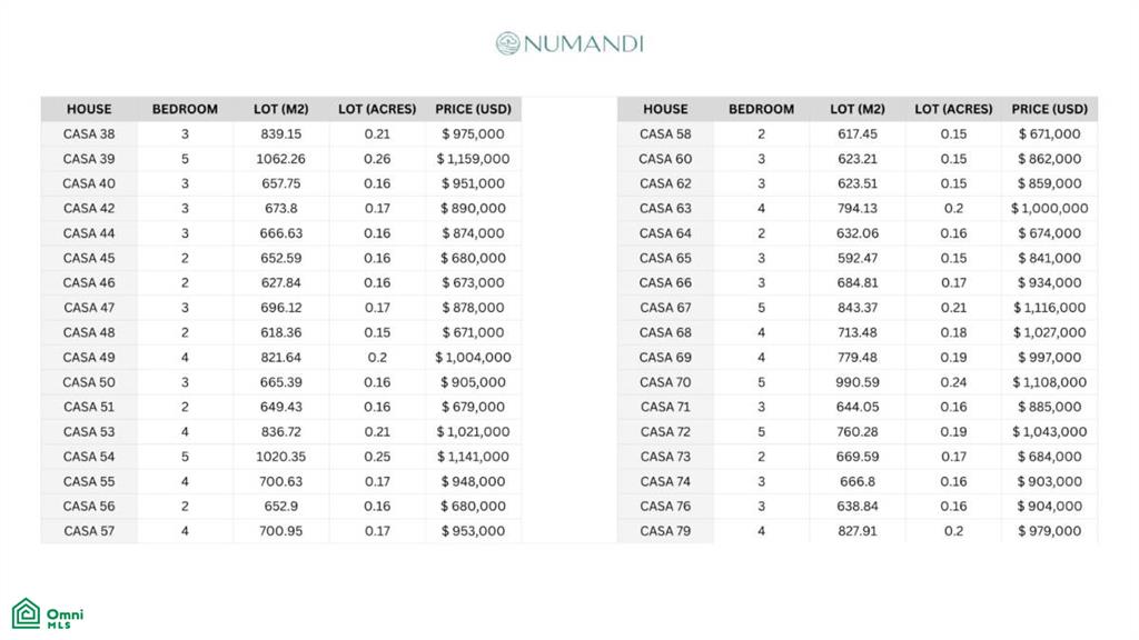 Numandi Land & 2-Bed Residence – Playa Avellanas , Tamarindo, Santa Cruz, Guanacaste