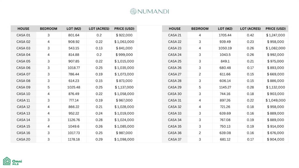Numandi Land & 4-Bed Residence – Playa Avellanas , Santa Cruz, Guanacaste