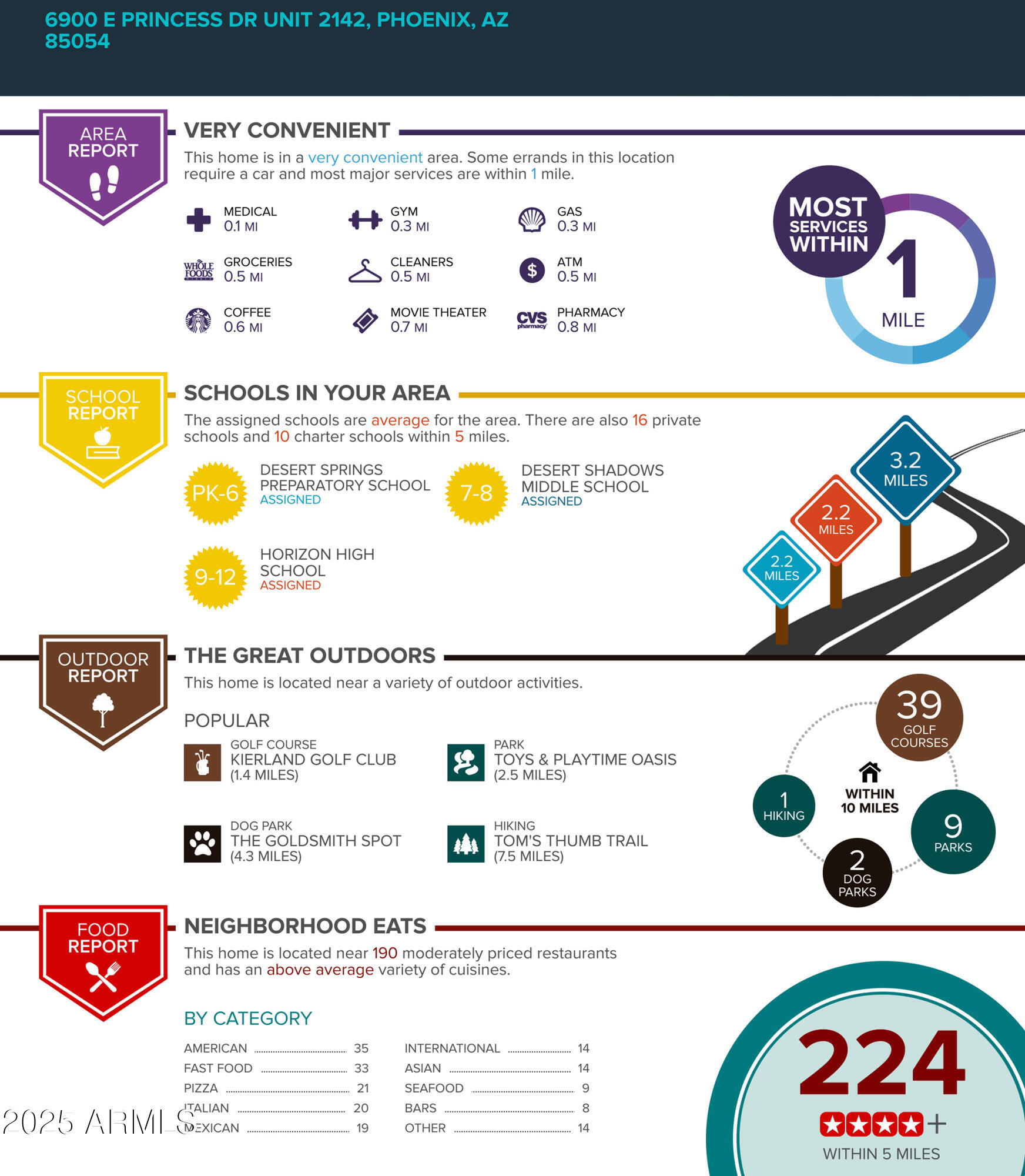 6900 E PRINCESS Drive, 2142