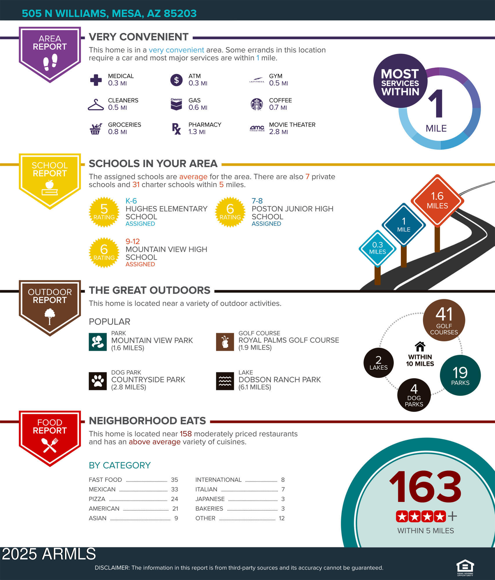 505 N WILLIAMS Street, Mesa