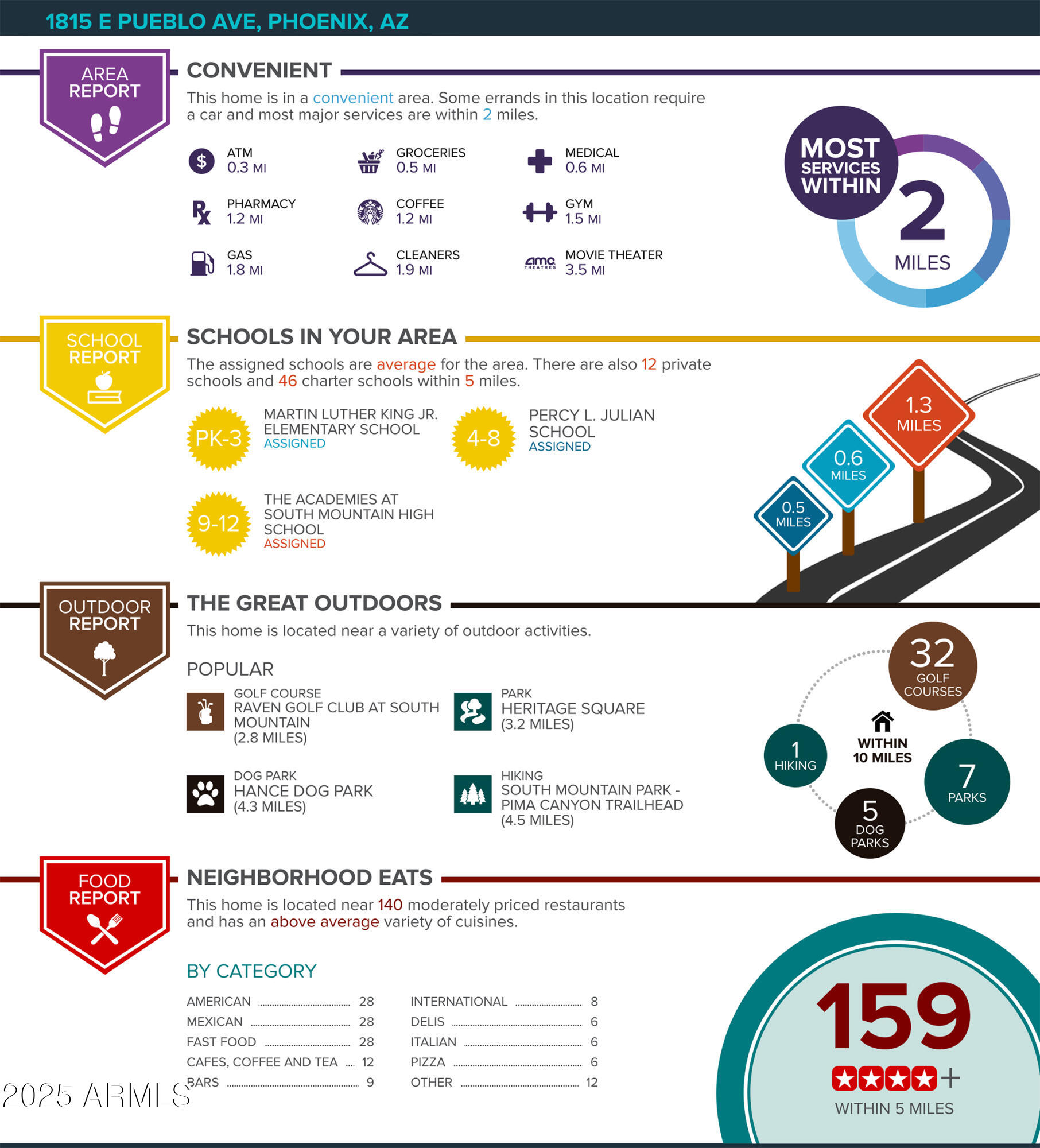 1815 E PUEBLO Avenue