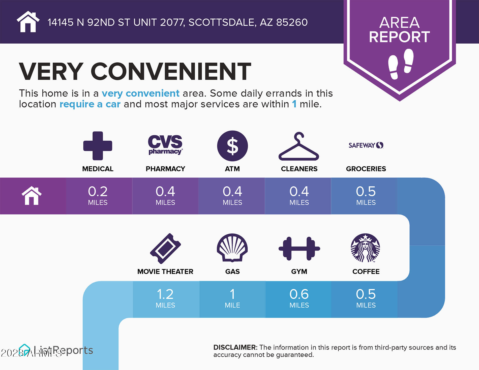 14145 N 92ND Street 2077