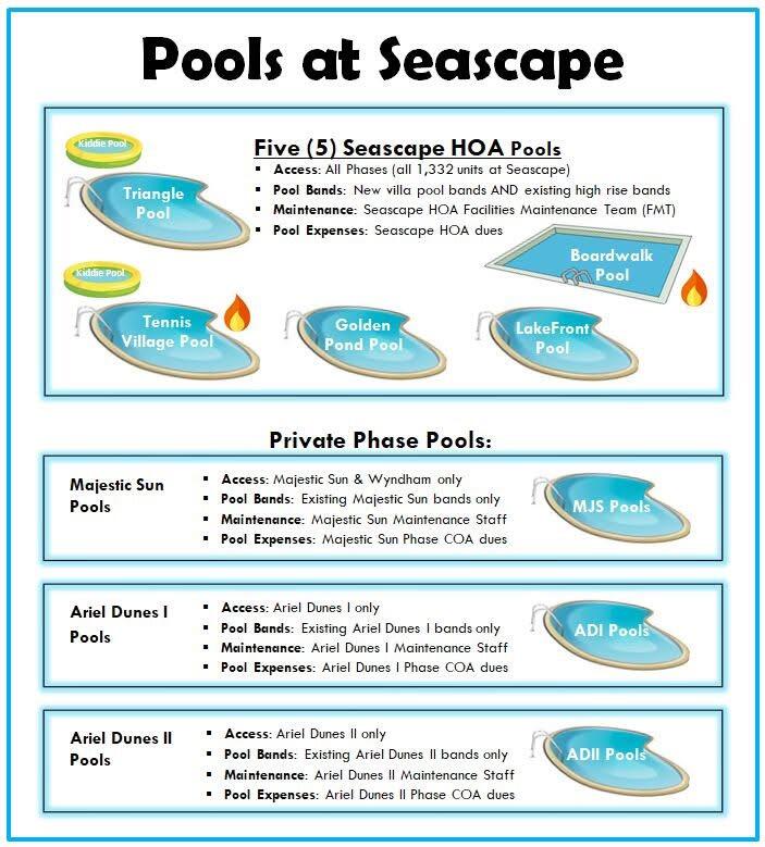 122 Seascape Boulevard, UNIT 405