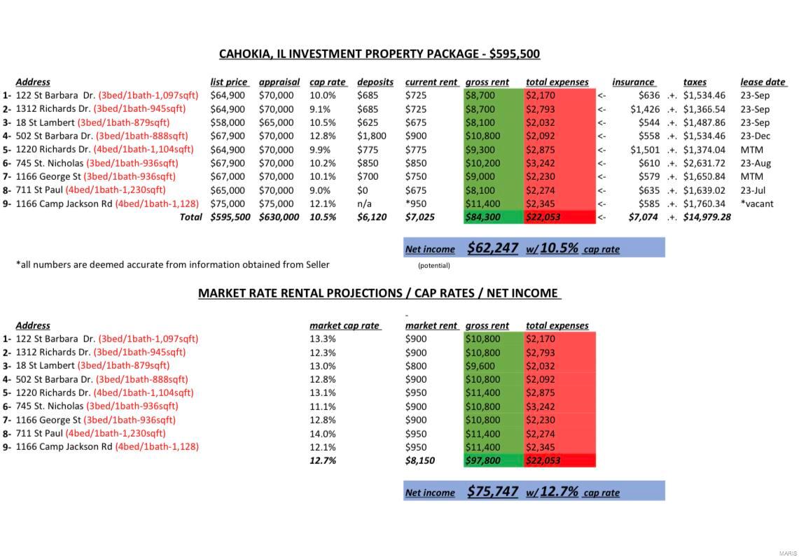 711 Saint Paul Drive