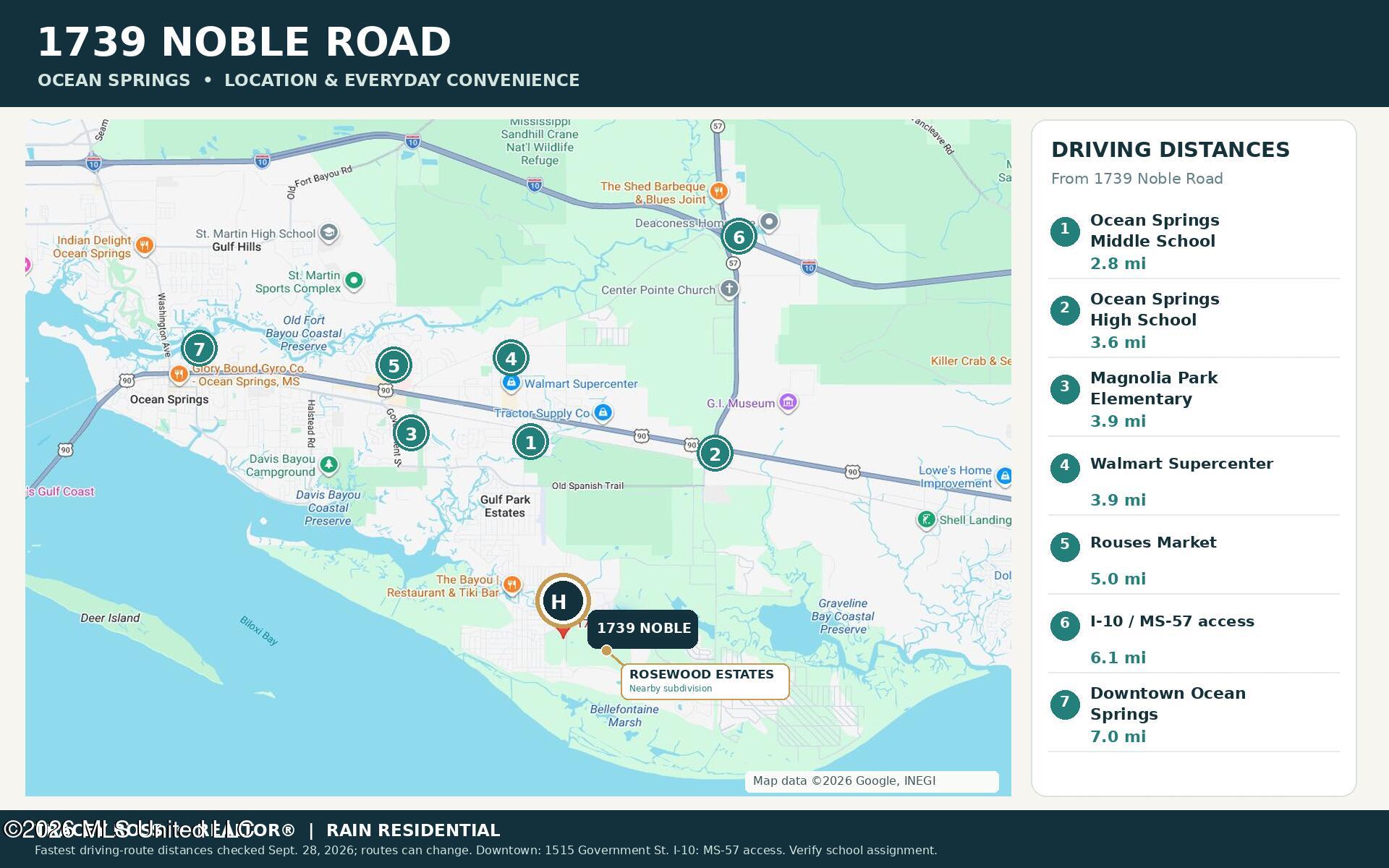 Map of 1739 Noble Road with driving distances to nearby schools, shopping, highway access, and downtown Ocean Springs.