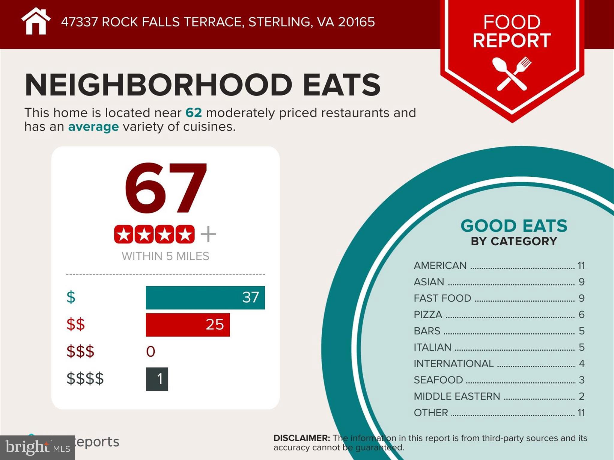 47337 Rock Falls Ter