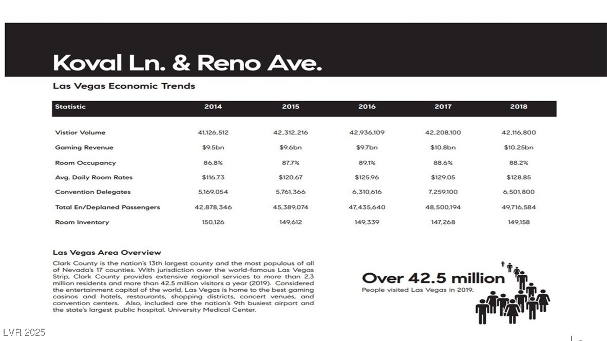 Reno Ave & Koval Ln