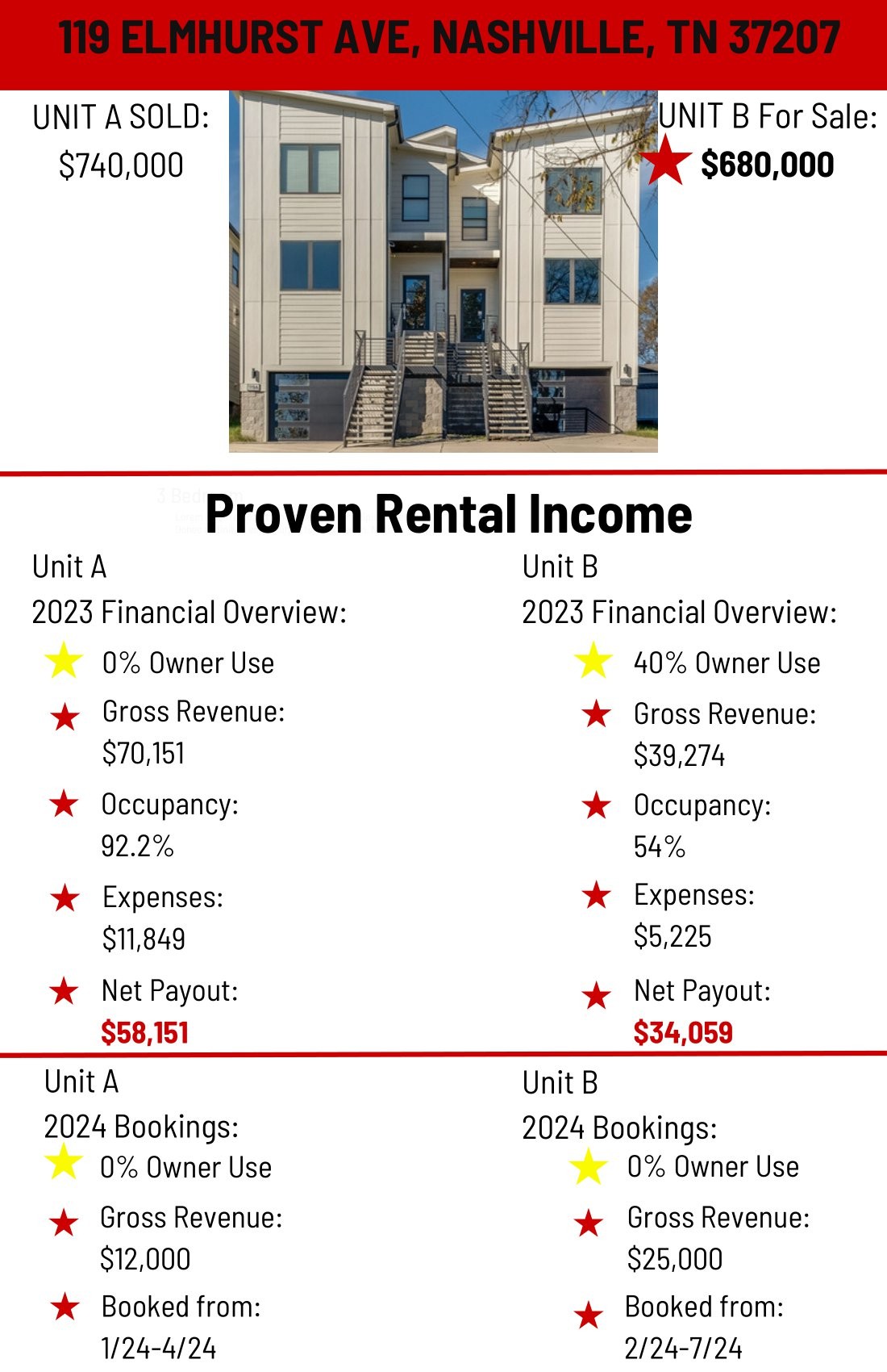 119 Elmhurst Ave Unit: B