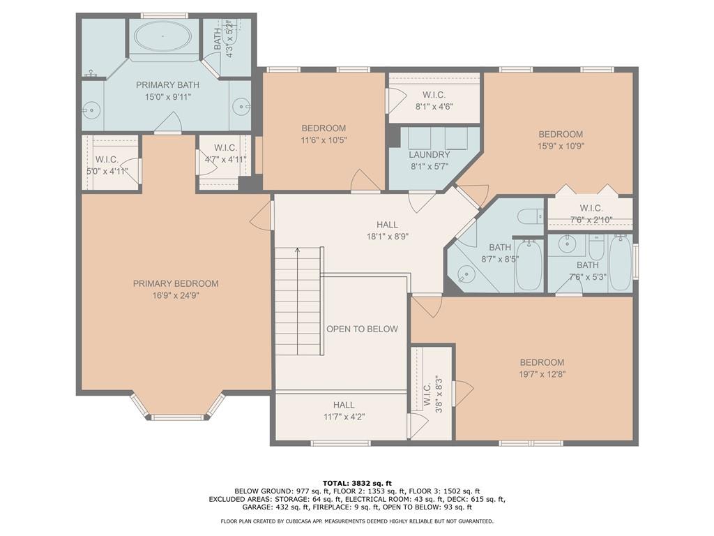 4354 Summit View