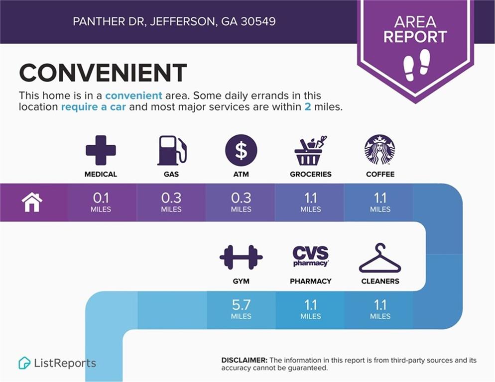 0 Panther Drive