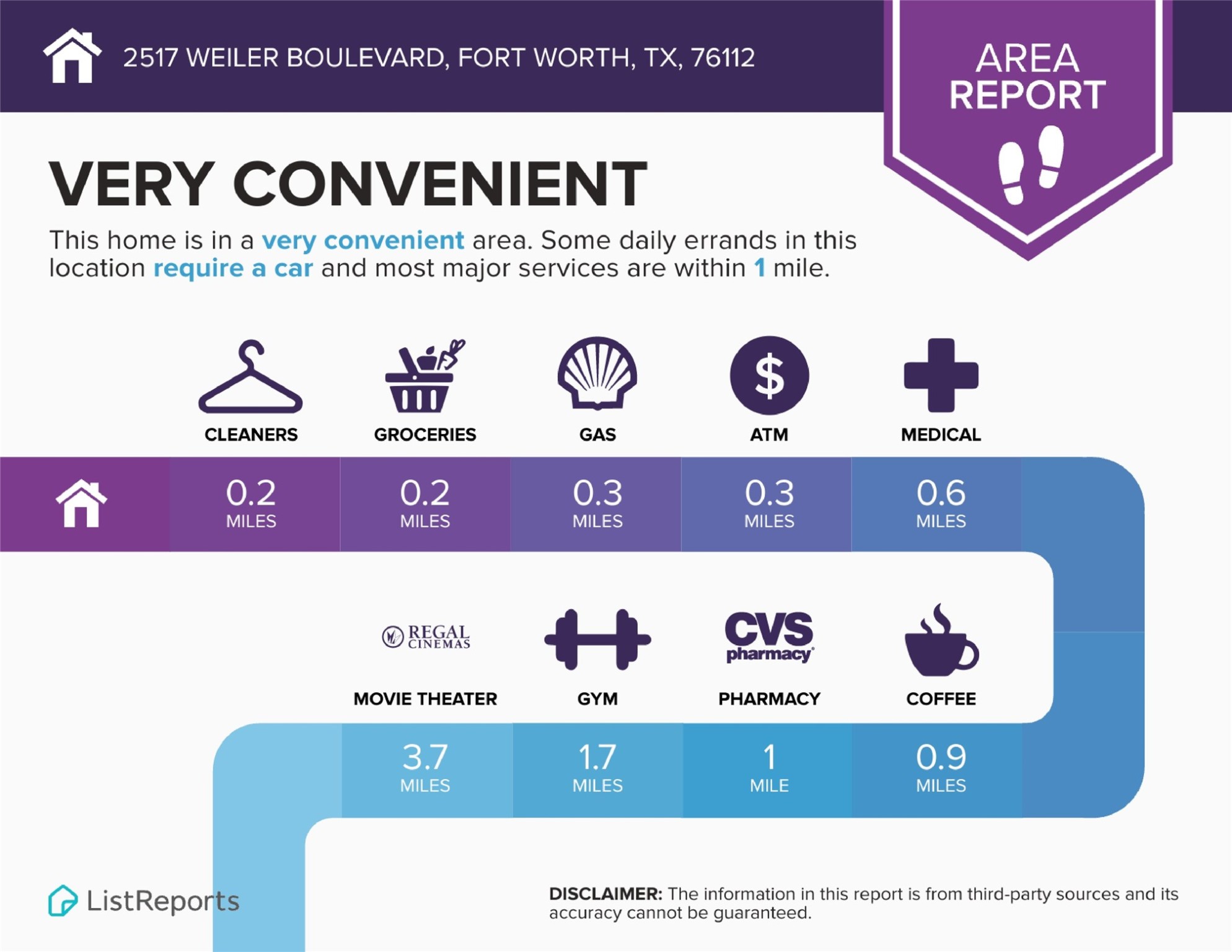 2517 Weiler Boulevard